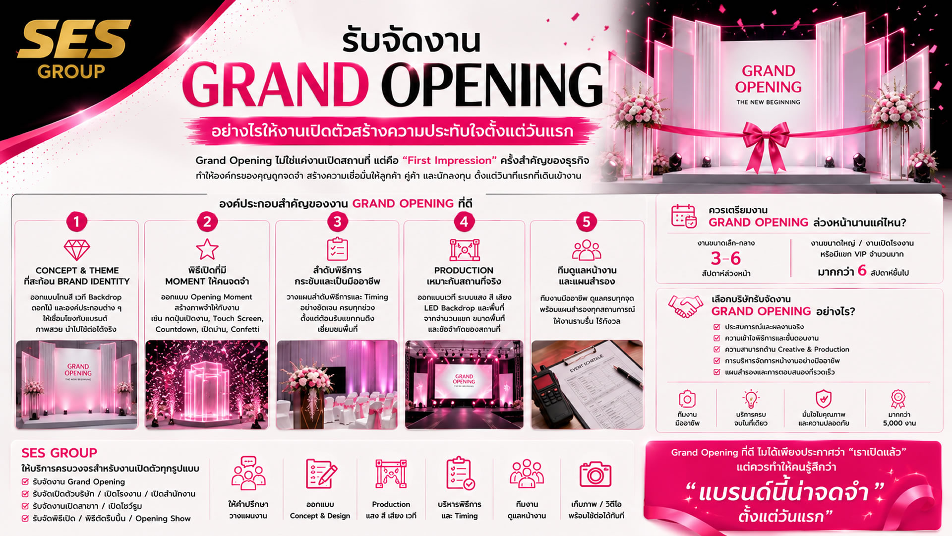 รับจัดงาน Grand Opening อย่างไรให้งานเปิดตัวสร้างความประทับใจตั้งแต่วันแรก