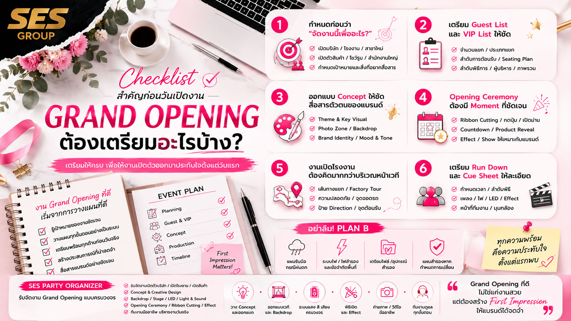 Grand Opening ต้องเตรียมอะไรบ้าง? Checklist สำคัญก่อนวันเปิดงาน