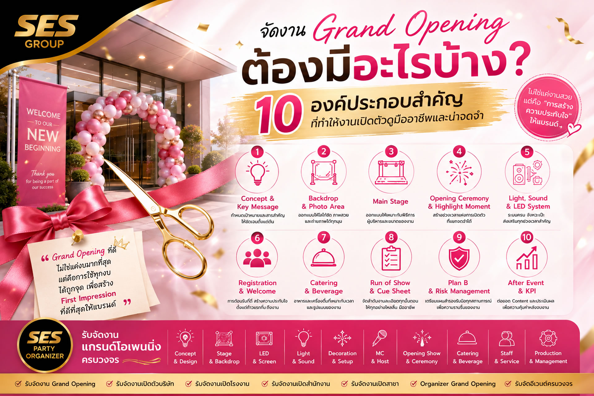 จัดงาน Grand Opening ต้องมีอะไรบ้าง? 10 องค์ประกอบสำคัญที่ทำให้งานเปิดตัวดูมืออาชีพและน่าจดจำ